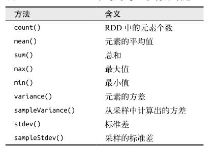 StatsCounter中可用的汇总统计数据